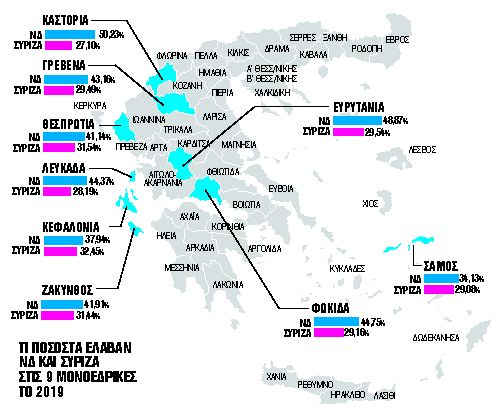 ΜΟΝΟΕΔΡΙΚΕΣ 2019