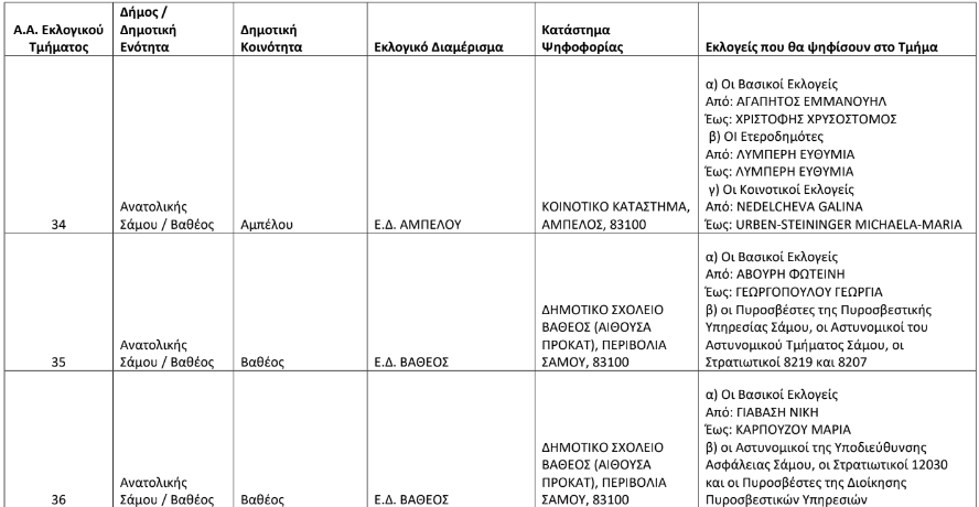 Στιγμιοτυπο 2024 06 07 11.21.40 πμ