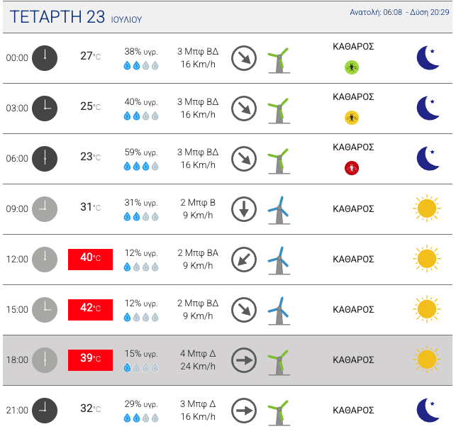 Στιγμιοτυπο οθονης 2025 07 21 20.50.36