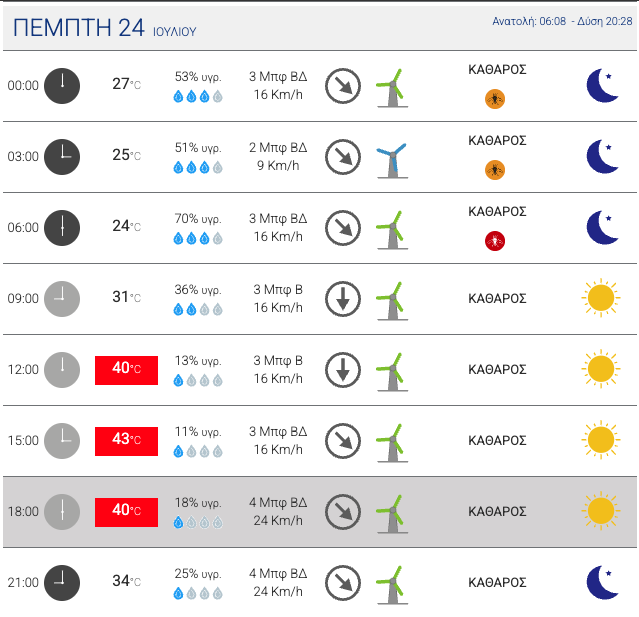Στιγμιοτυπο οθονης 2025 07 21 20.50.48