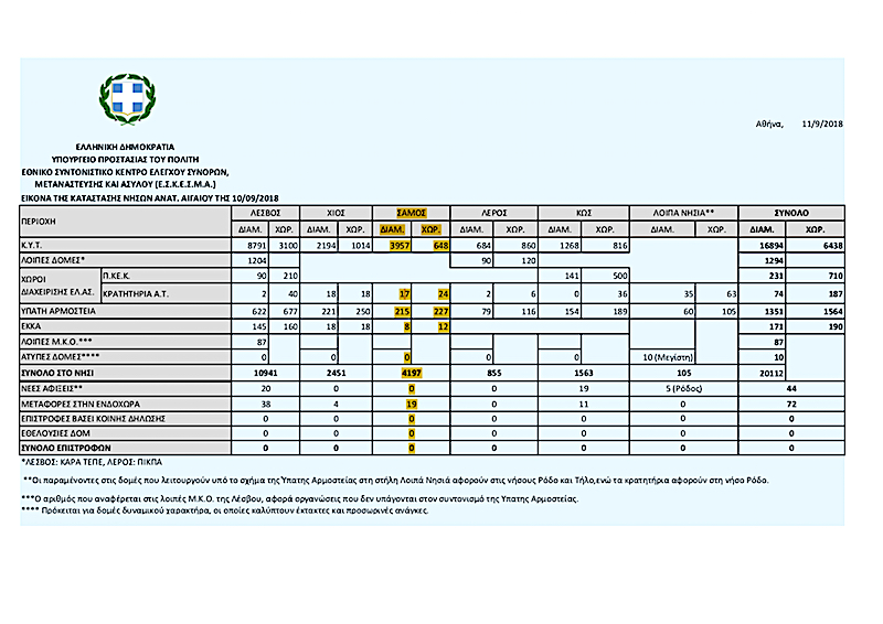 Εικονα καταστασης στο Ανατολικο Αιγαιο 10.09