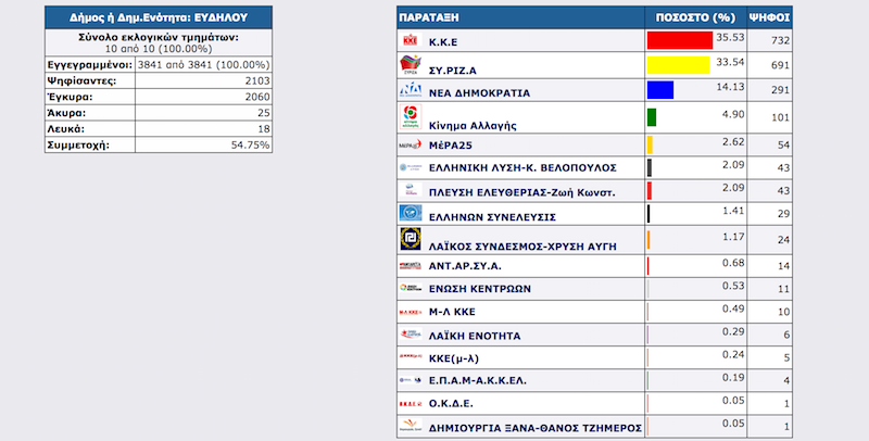BOYLEYTIKES TELIKA EYDILOU