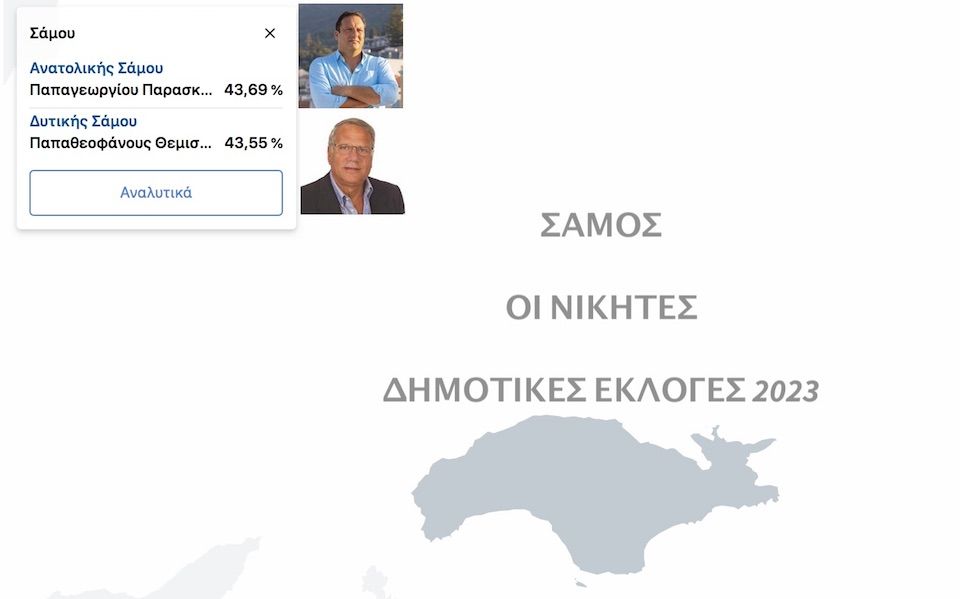 Σάμος: Νέοι Δήμαρχοι απο την πρώτη Κυριακή