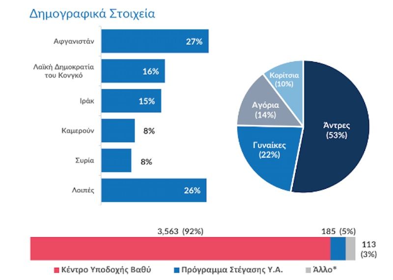 Η εβδομαδιαία επισκόπηση της Ύπατης Αρμοστείας για τη Σάμο