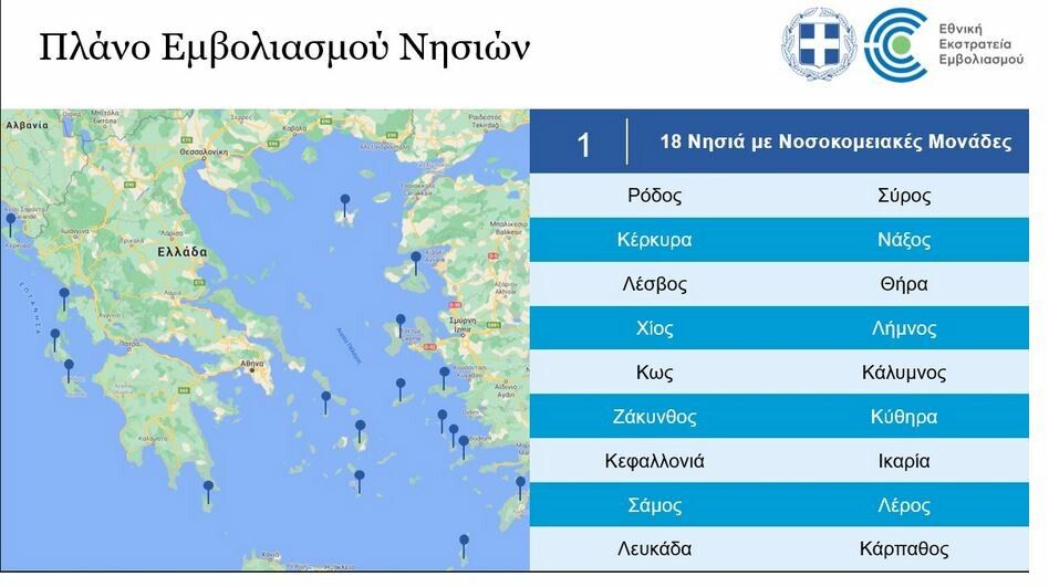 Σάμος: Αναβάλλονται λόγω μη συμμετοχής οι μαζικοί εμβολιασμοί