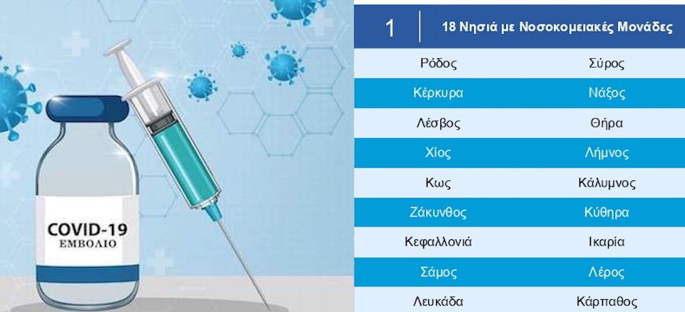 ''Γαλάζια ελευθερία'' για την Σάμο με το εμβόλιο Johnson & Johnson τον Ιούνιο