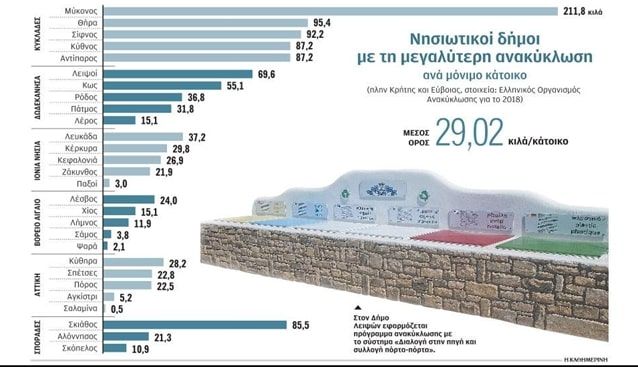 ΔΗΜΟΤΙΚΗ ΠΑΡΑΤΑΞΗ  “Η Σάμος αλλάΖΕΙ” για το περιβάλλον