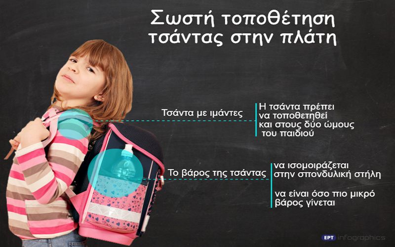 Σχολική τσάντα: Επιλέξτε τη σωστή για την υγεία του παιδιού